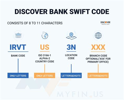 Where to Find the SWIFT Code of a Bank in the .